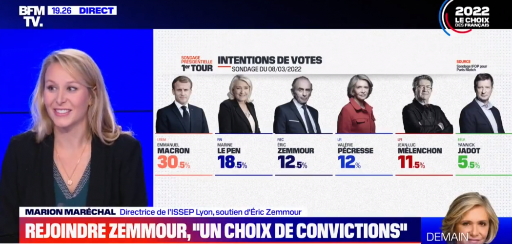 Marion Maréchal assure "avoir la conviction qu'Eric Zemmour sera au second tour" de la présidentielle