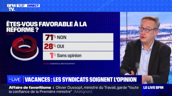 "Plus le temps passe, plus les Français soutiennent les grèves", affirme Stéphane Zumsteeg de l'institut Ipsos (Vidéo)
