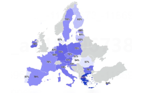 Immigration : 7 Européens sur 10 estiment que leur pays accueille trop de migrants, selon un sondage
